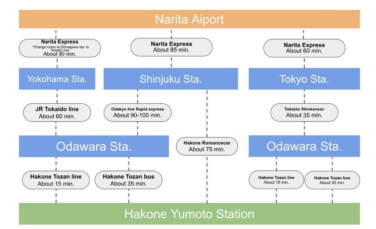 Appartamento 強羅base B棟 - Gora Base B Hakone Esterno foto