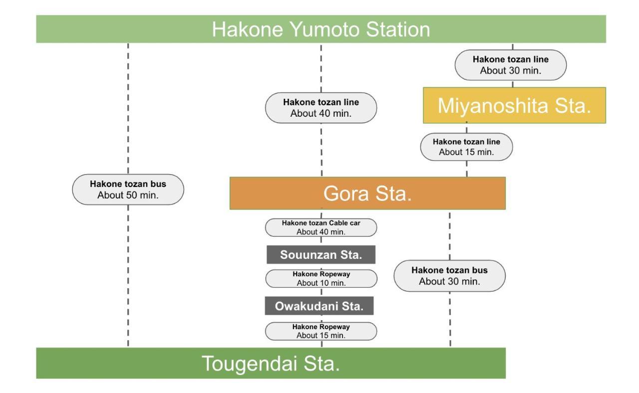Appartamento 強羅base B棟 - Gora Base B Hakone Esterno foto